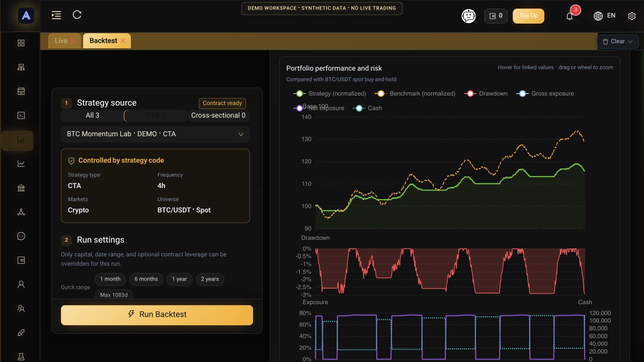 Atlas backtest dashboard showing simulated equity, benchmark, drawdown and exposure curves