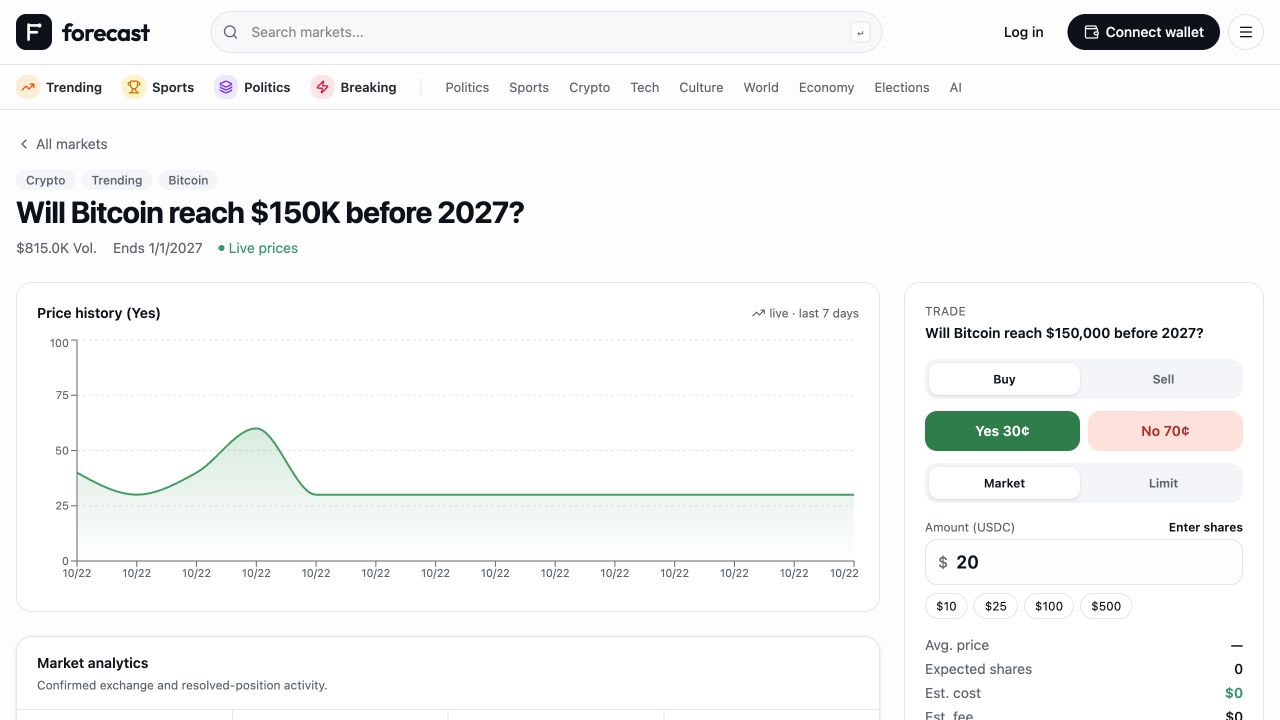 Forecast prediction-market demo: price history and trading interface