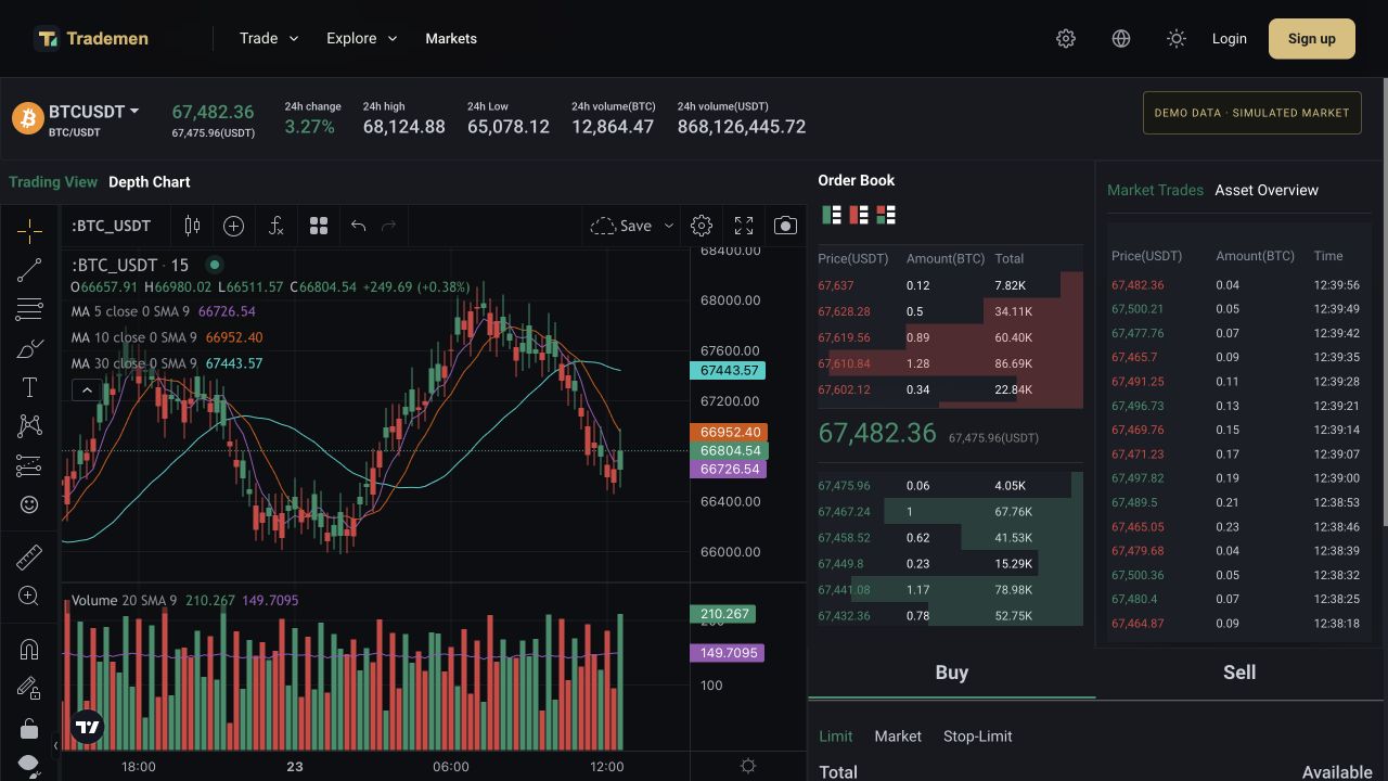 Trademen exchange with demo candlesticks, volume, moving averages, order book and recent trades